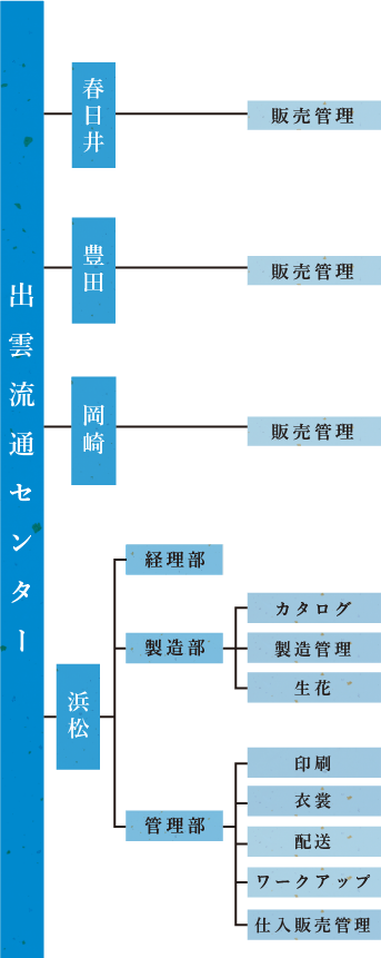出雲流通センター