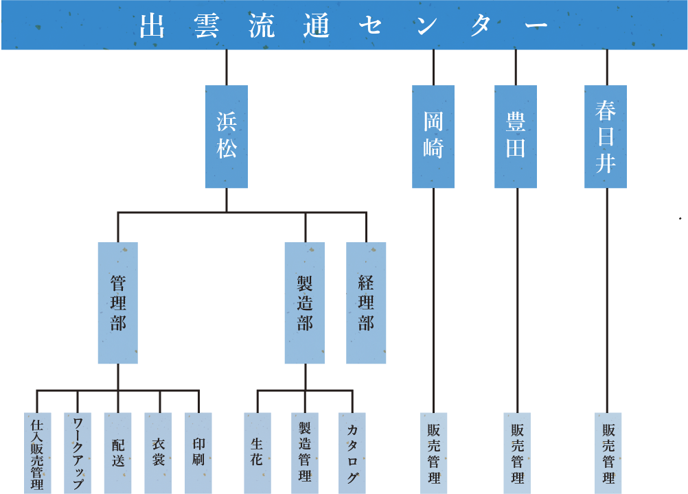 出雲流通センター